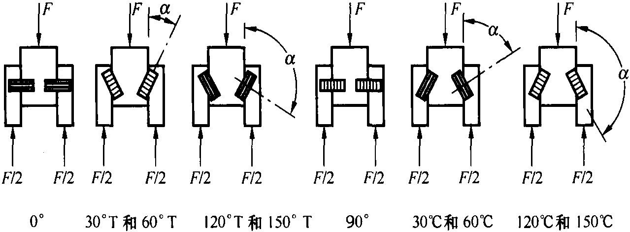 5.4.2 齒板設(shè)計的計算